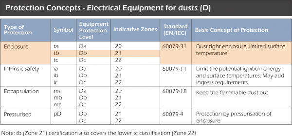 ATEX Markings 5